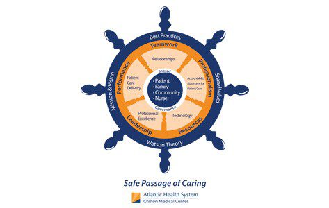 Safe passage illustration for caring